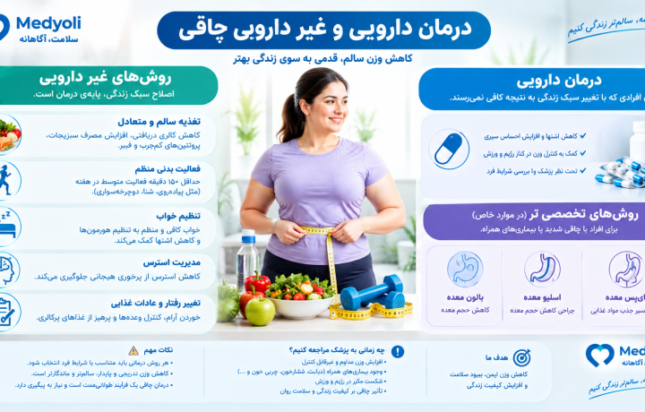 بهترین روش کاهش وزن چیست؟ روش‌های جدید لاغری بدون دارو و با داروهای جدید